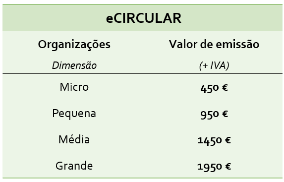 Preços eCircular